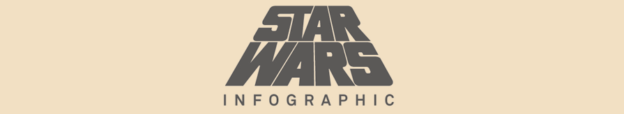 Star Wars Infographics