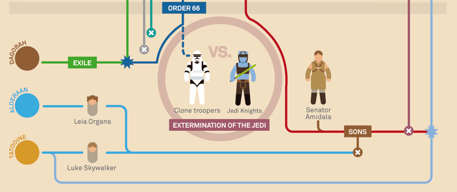 Star Wars Infographics